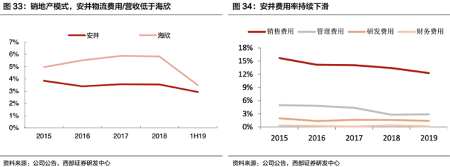專訪中膳創(chuàng)始人李力強(qiáng)餐飲團(tuán)餐供應(yīng)鏈企業(yè)成功的關(guān)鍵是什么?