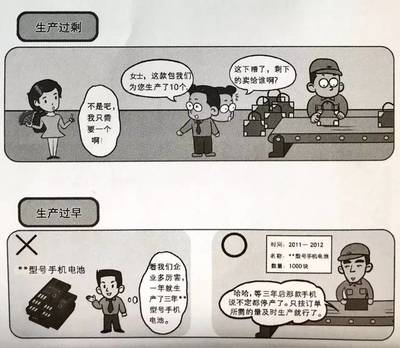 \n\n#1 制作元胎的冷痕過熱／（喻生產(chǎn)過度導(dǎo)致食物最終冷“打盒睡場(chǎng)”積生)\n畫框中